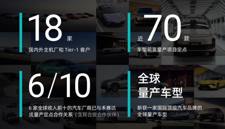 全球TOP 10汽车厂商中禾赛已斩获6家，禾赛Q1财报公布